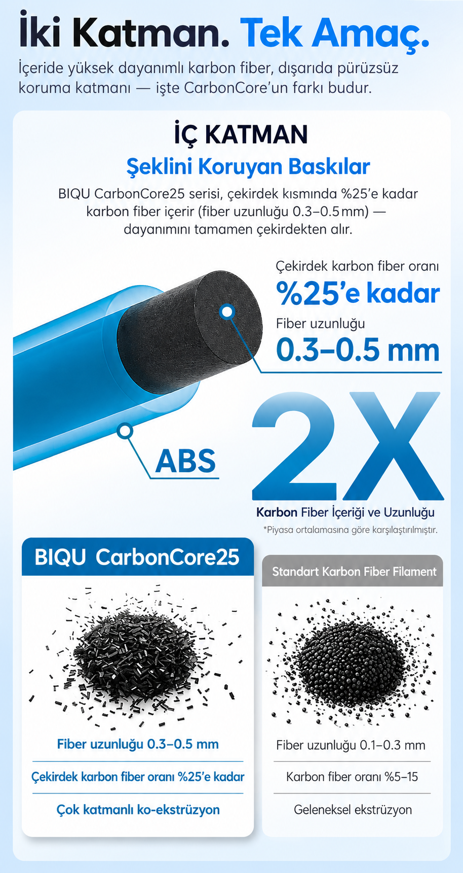 BIQU-ABS-CARBONCORE2.webp