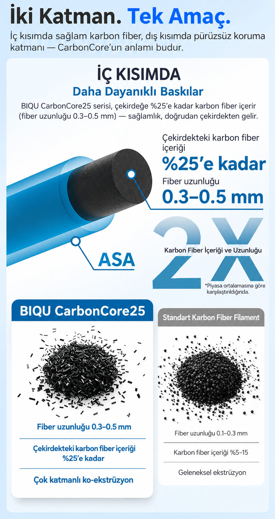 BIQU-ASA-CARBBONCORE2.webp