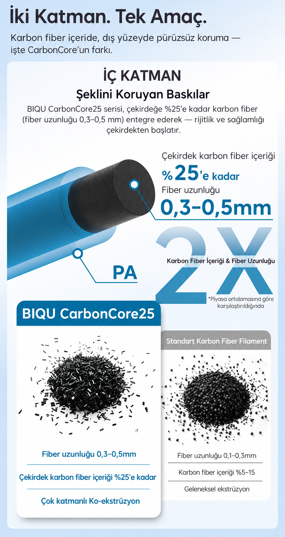 BIQU-PA-CARBONCORE2.webp