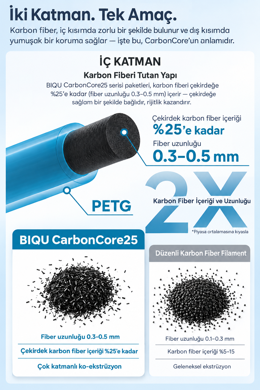 BIQU-PETG-CARBONCORE2.webp