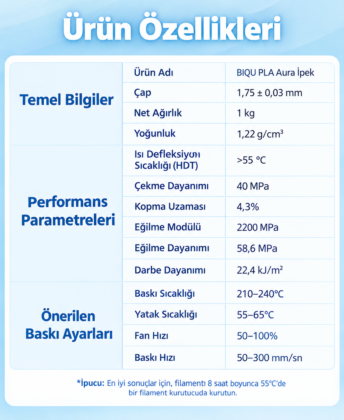 BIQU-PLA-AURA-SILK-SPECS8.webp