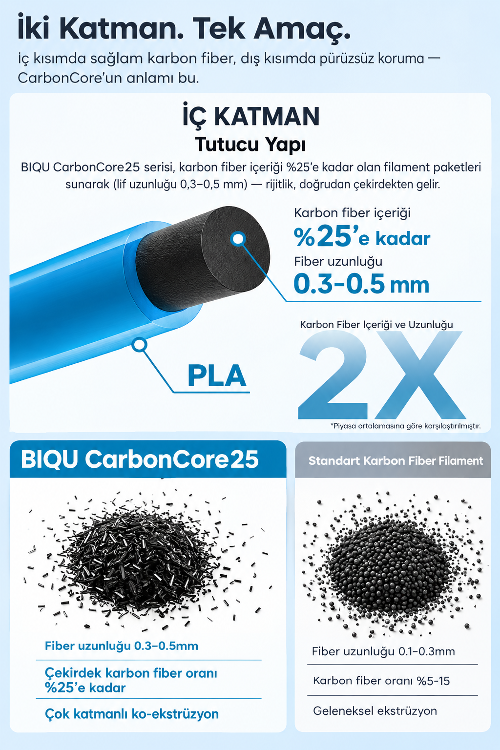 BIQU-PLA-CARBONCORE1.webp