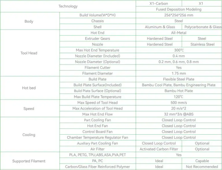 Bambu Lab X1 3D Printer User Guide - Specification