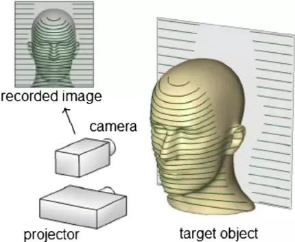 3D projector