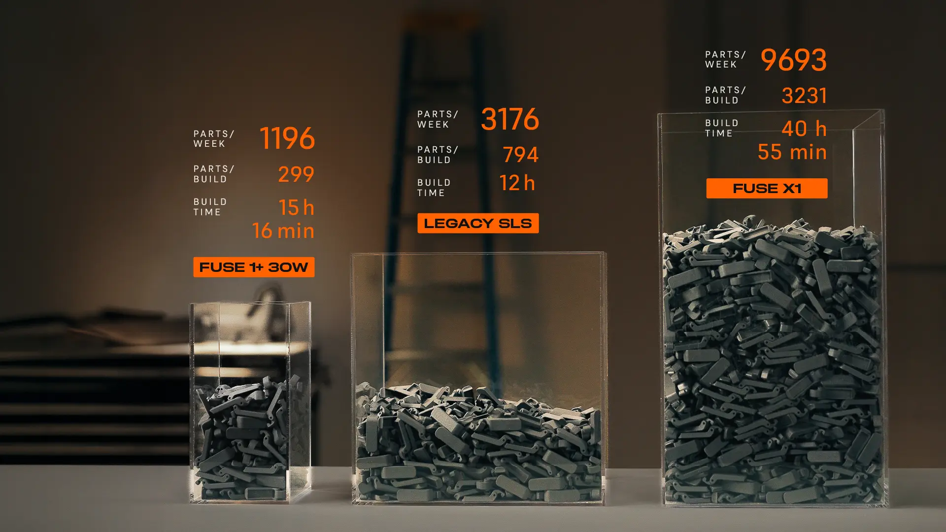 Formlabs üretim hacmi karşılaştırma diyagramı