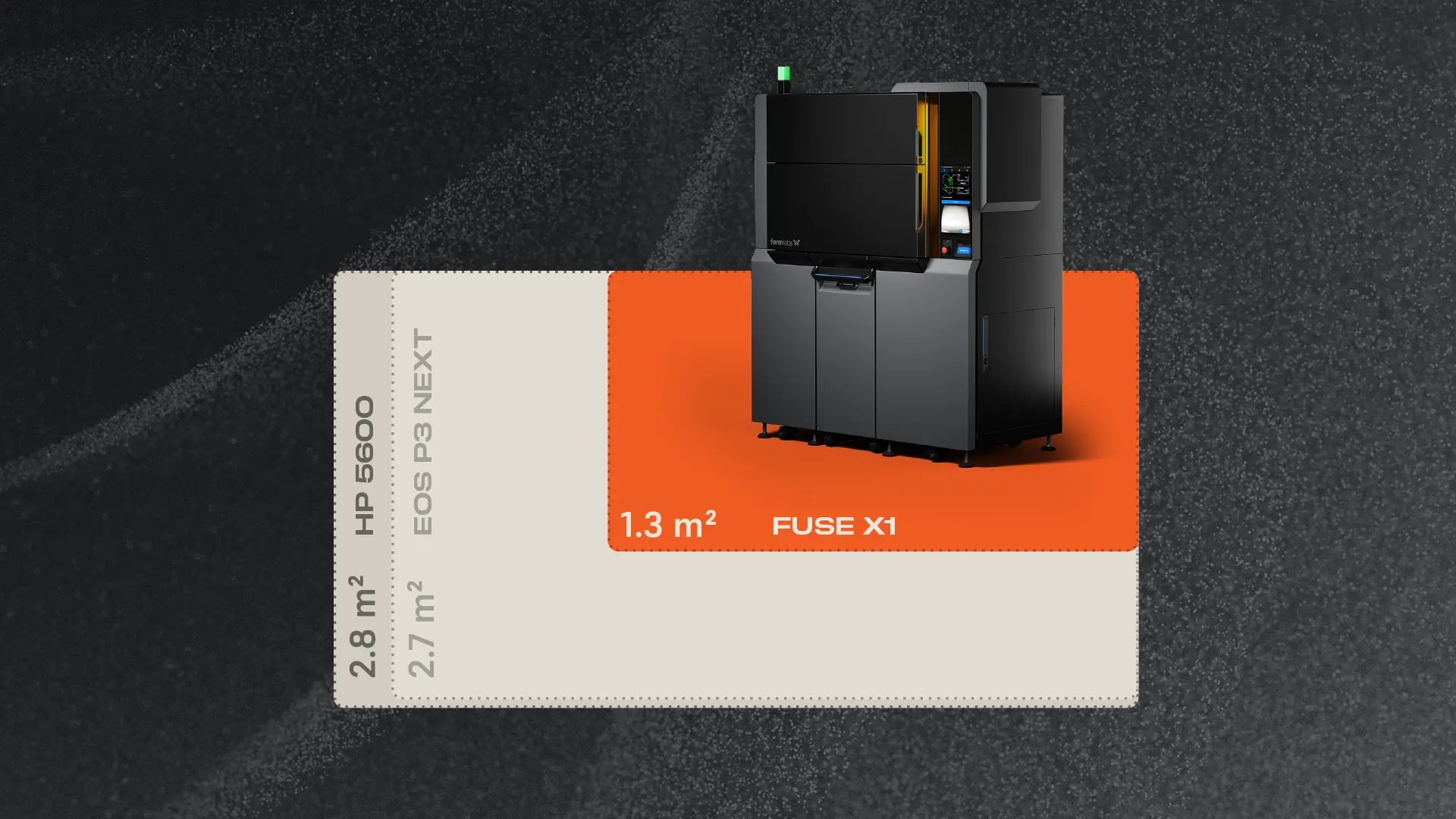 Formlabs sistem yerleşim alanı karşılaştırması