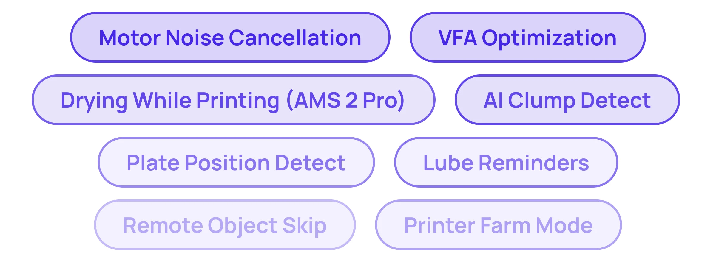 Bambu Lab X2D firmware güncellemeleri