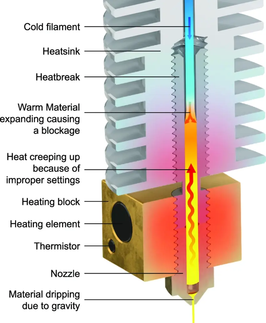 Yaz Aylarında 3D Yazıcınızı Korumak İçin İpuçları
