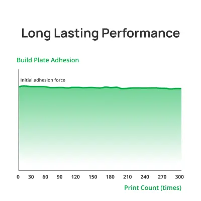 Bambu Lab Cool Plate (SuperTack) For: A1 mini - FAP024 - 8
